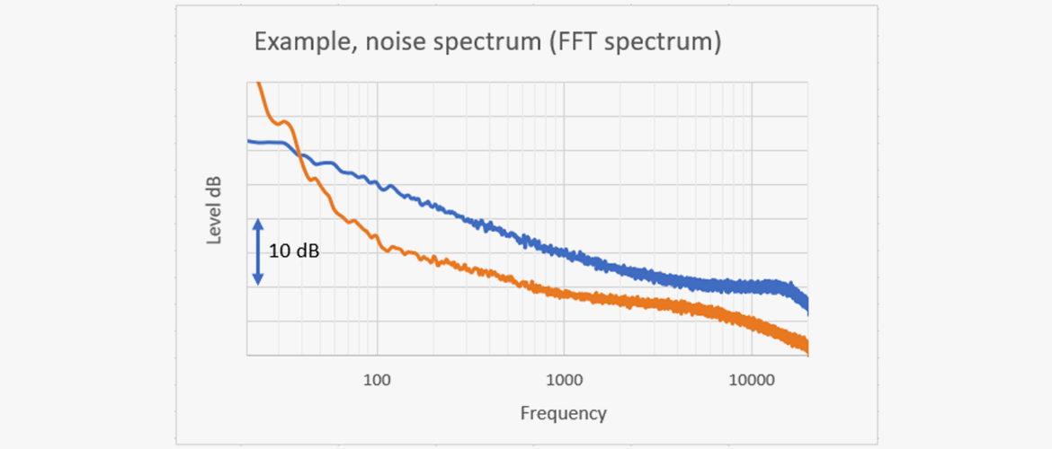 noise-spectrum.jpg