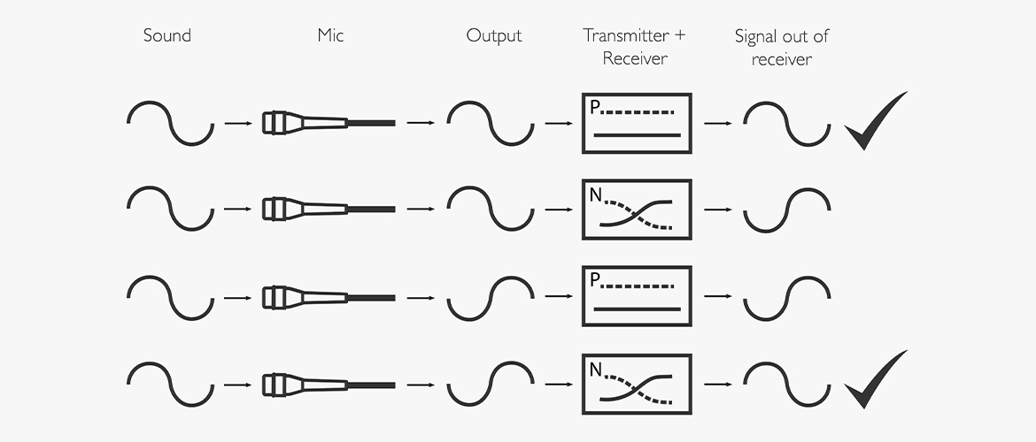 Polarity-of-wireless-belt-pack-systems-illustration-(1).jpg