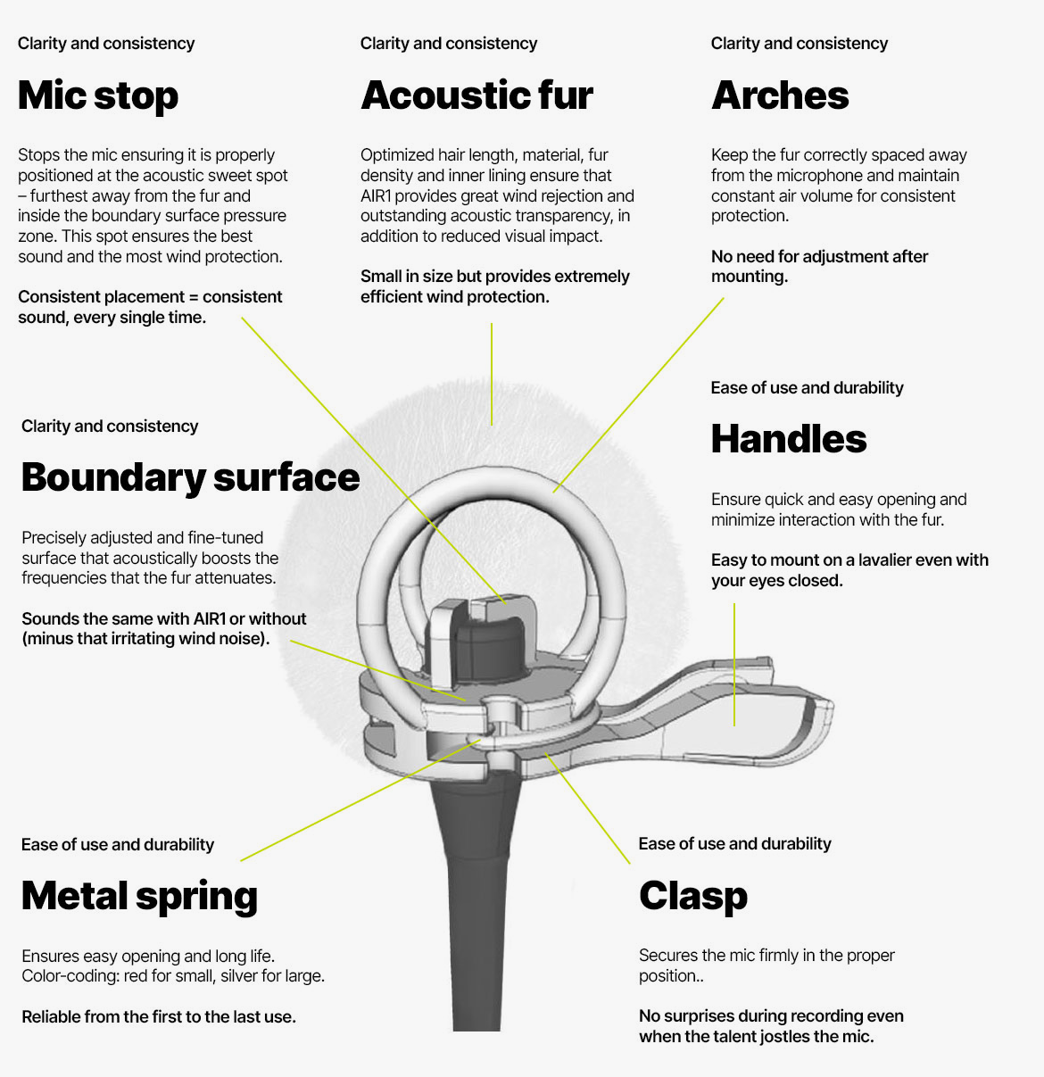Air1 How It Works Eng
