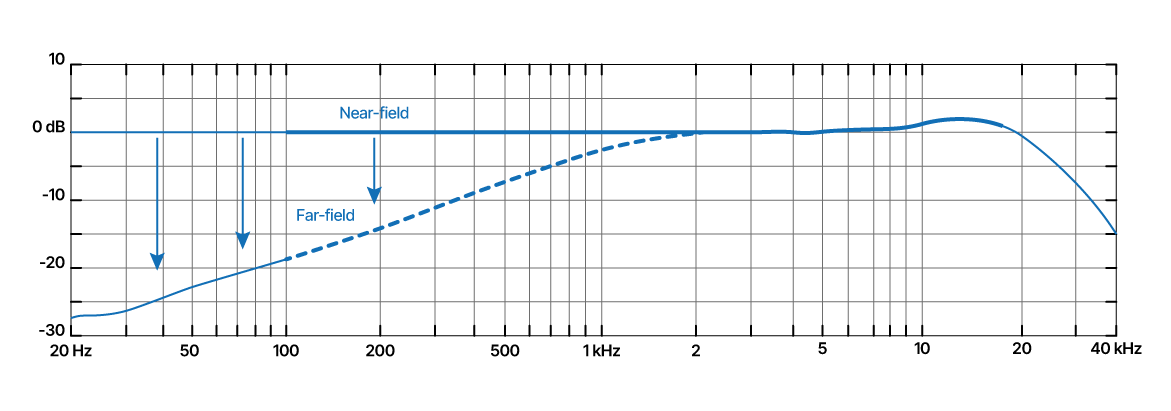 Where The Wind Blows Figure 1