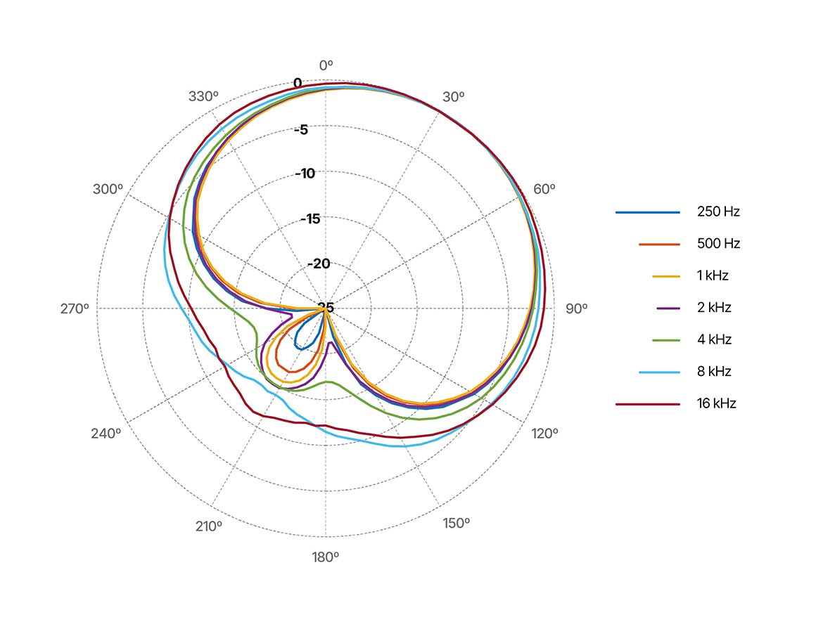 6388_polar-pattern-R.jpg